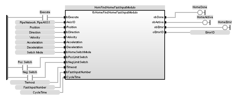 UDFB HomeFindHomeFastInputModulo: FBD example